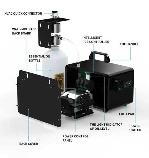 1000ml HVAC Scent Diffuser/ Museum360/ Presi/Aroma360/ Hotel Collection 6500ft²+