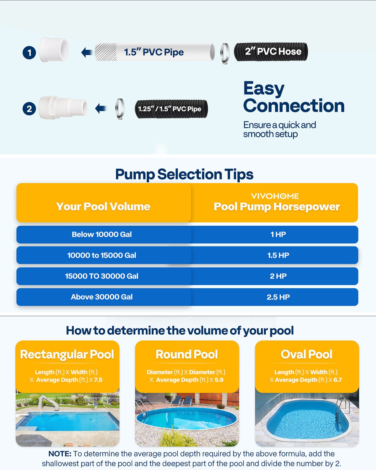 Swimming Pool Pump 1 HP Pool Pump 110V 5220GPH Above Ground w/ Strainer Basket