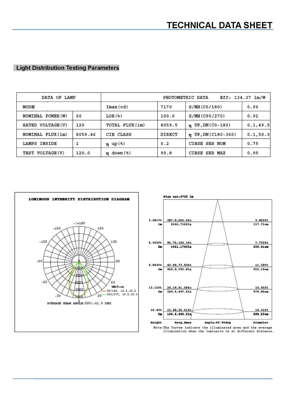 LED ROTATABLE WALL PACK 5000K 60W (2 panel)