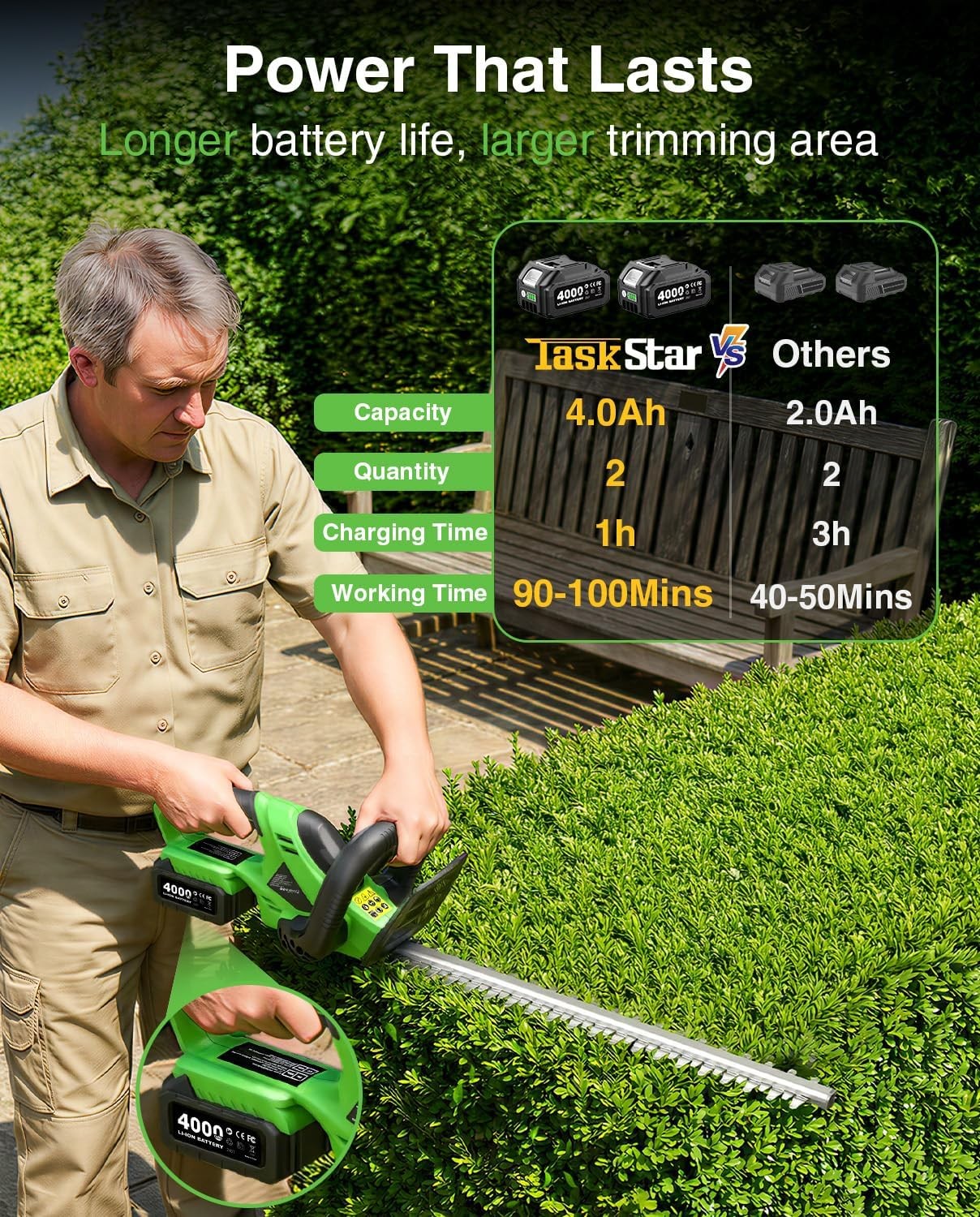 Taskstar 600W 22″ Cordless Hedge Trimmer Dual-Action Blade 2 Pack 4.0Ah Battery