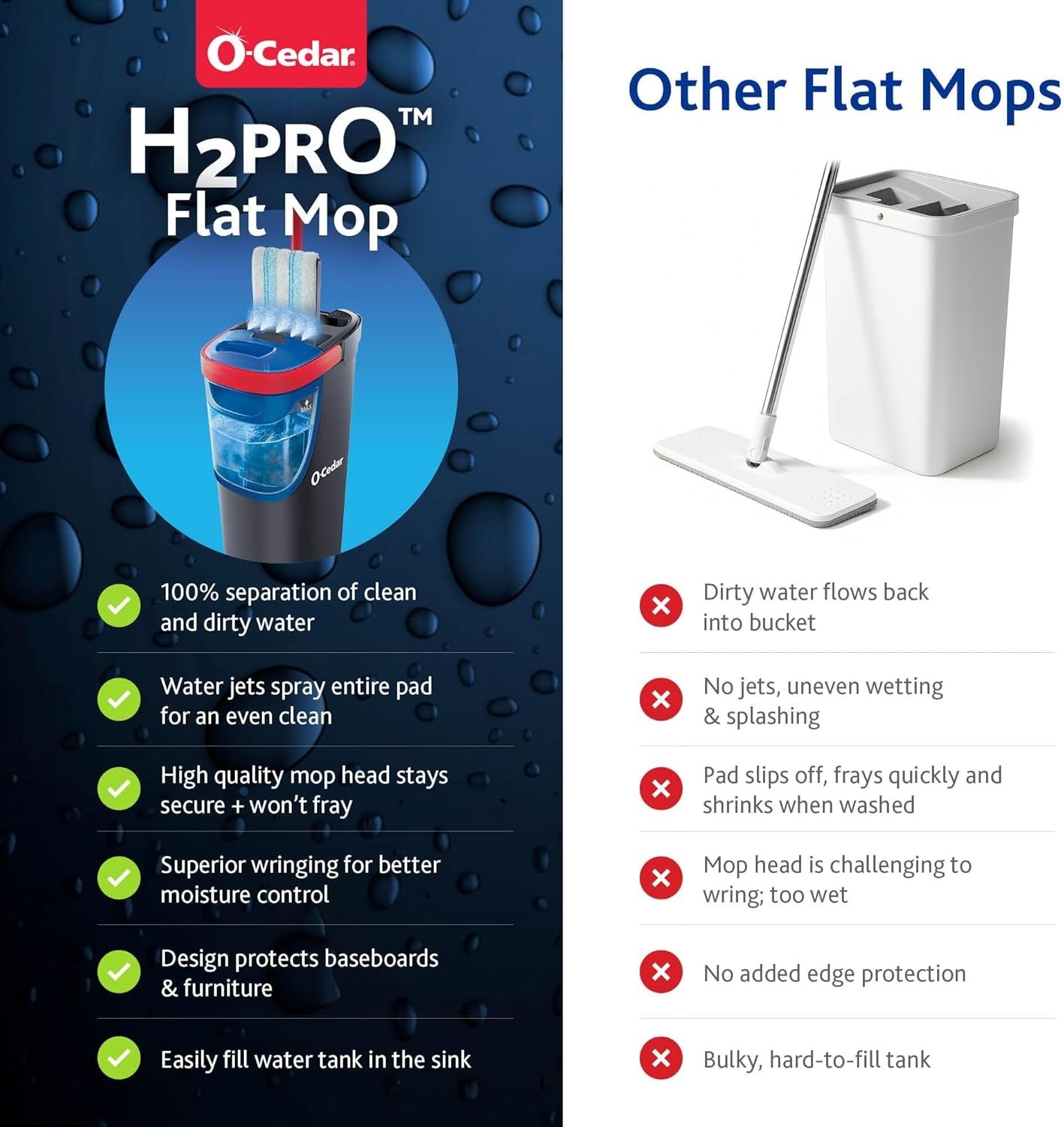 O-Cedar H2prO Microfiber Mop & Bucket, Multicolored – NEW – FREE SHIPPING