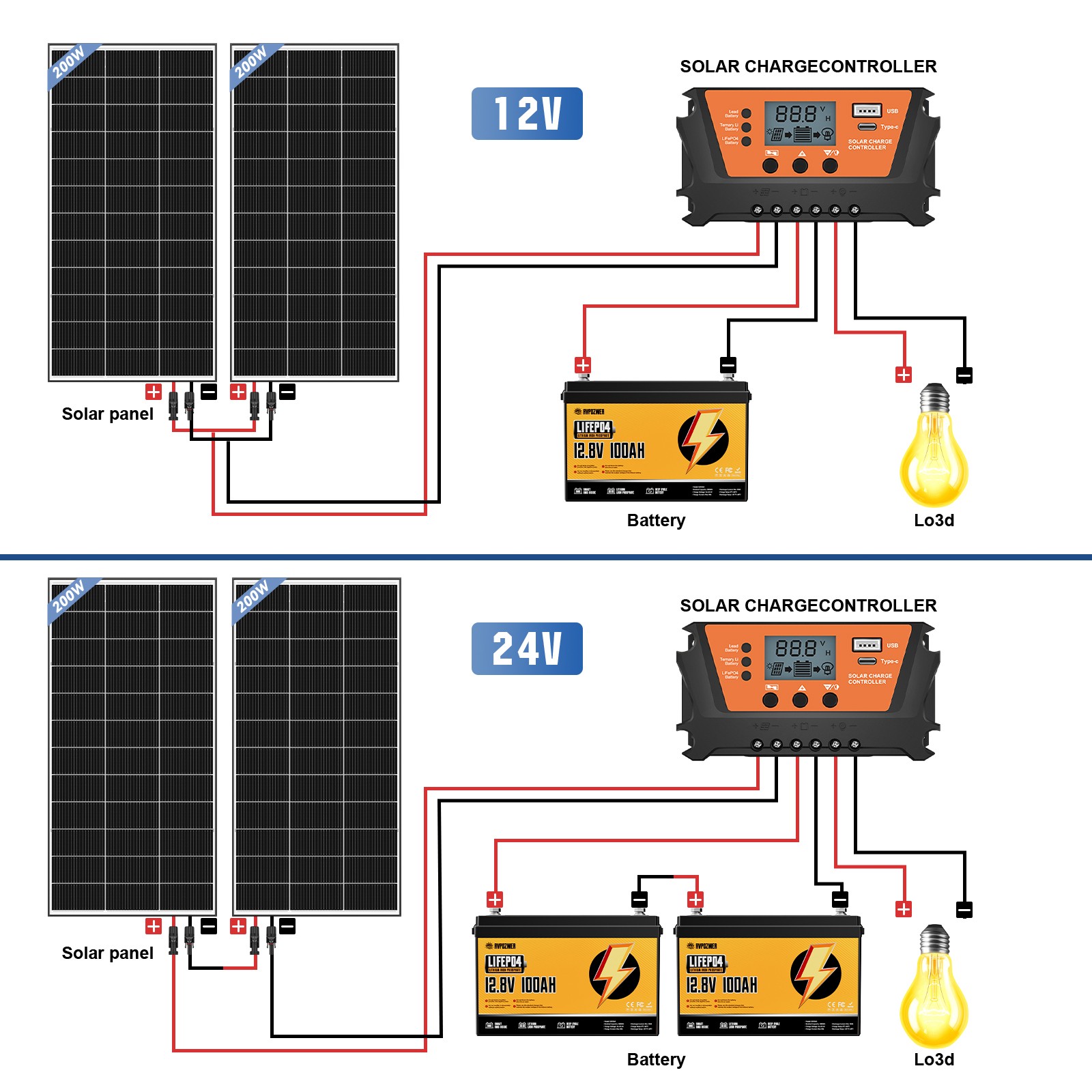 2Pack 200W（400W）N-Type 18BB Bifacial Solar Panel Mono Cell Off Grid Roof RV Boat