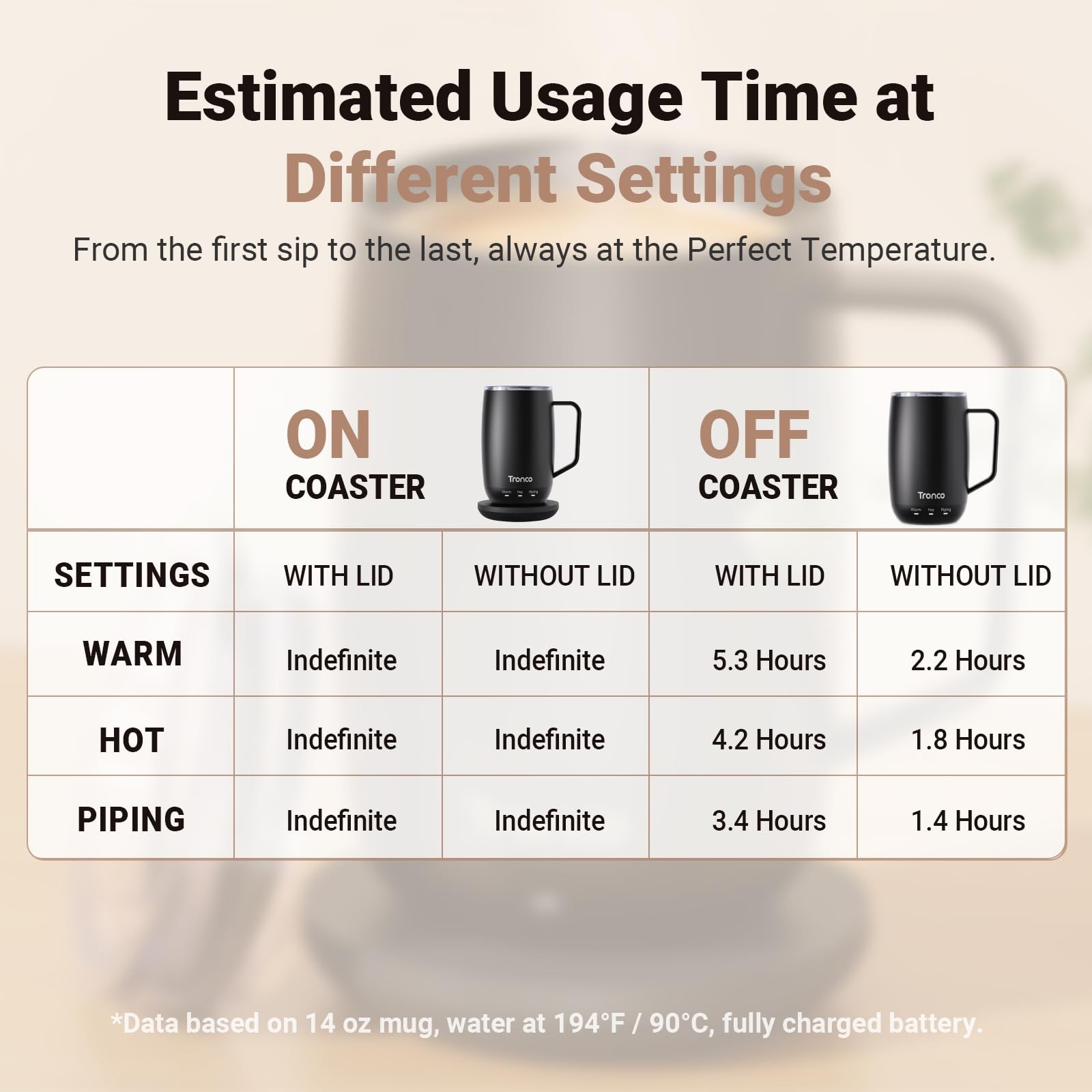 Tronco Temperature Control Heated Coffee Mug 14 oz – Rechargeable Self-Heatin…