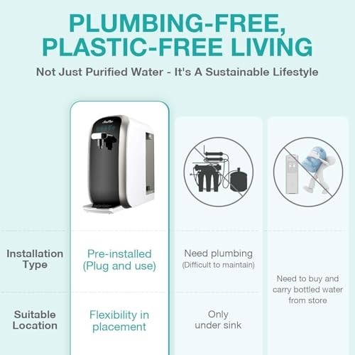 RO Filter Replacement Cartridge for Y7/Y7P Series – 6 Months, 100 GPD, Easy Inst