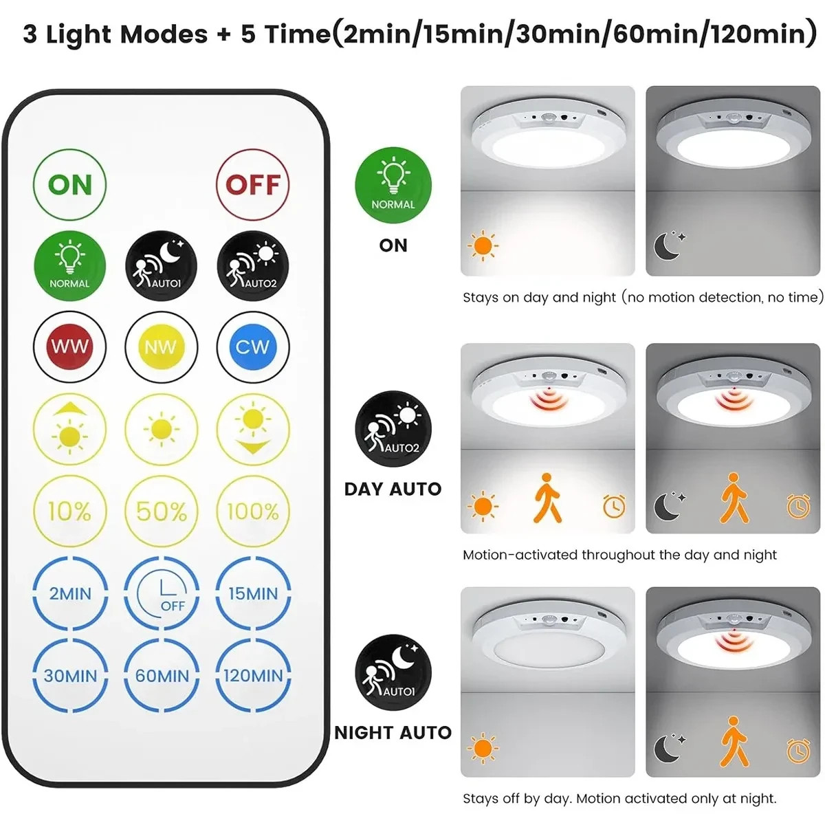 Rechargeable Motion Sensor Ceiling Light with Remote,Battery Powered Wireless