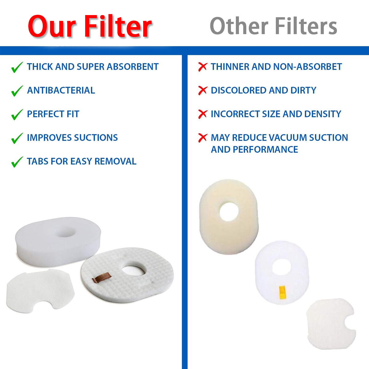 Vacuum Filter set for Shark Rocket HV300, HV301, UV450, HV310 fits XFFV300