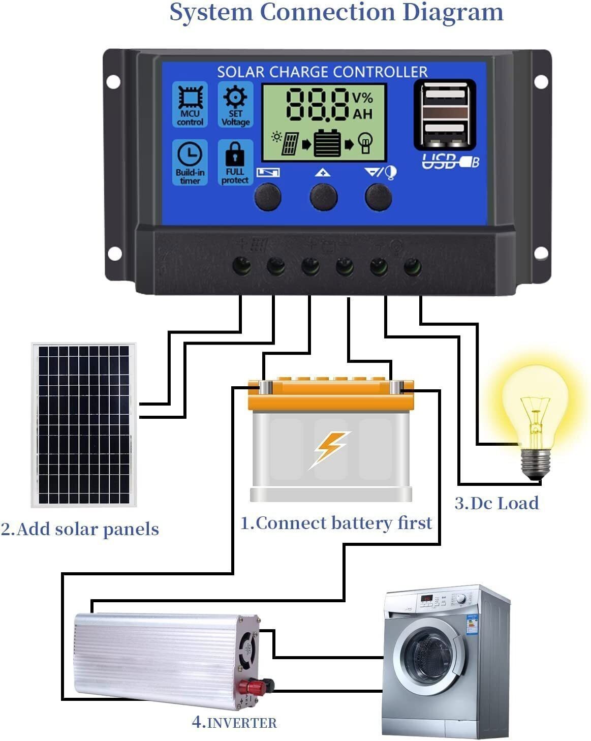 10A 20A 30A Solar Panel Charge Controller 12V/24V LCD Regulator Auto Dual USB