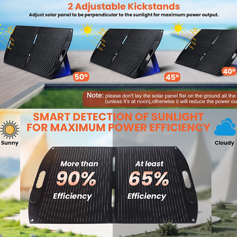 LINEBA 200W Foldable Portable Solar Panel IP67 for Power Station RV with MC4