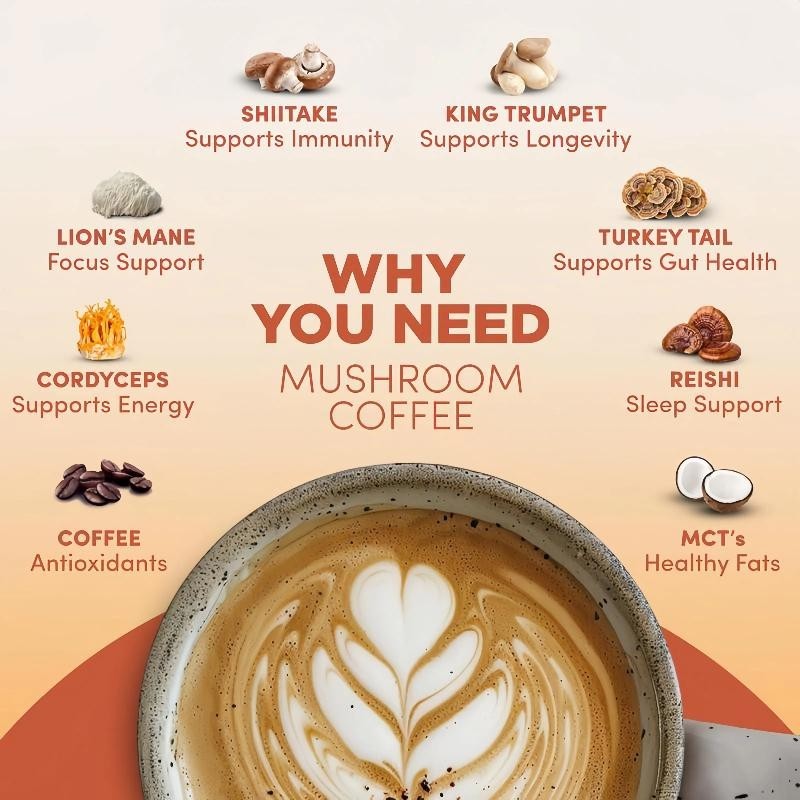2PackMushroom Coffee Starter Kit, USDA Organic Instant Coffee with 6 Adaptogenic