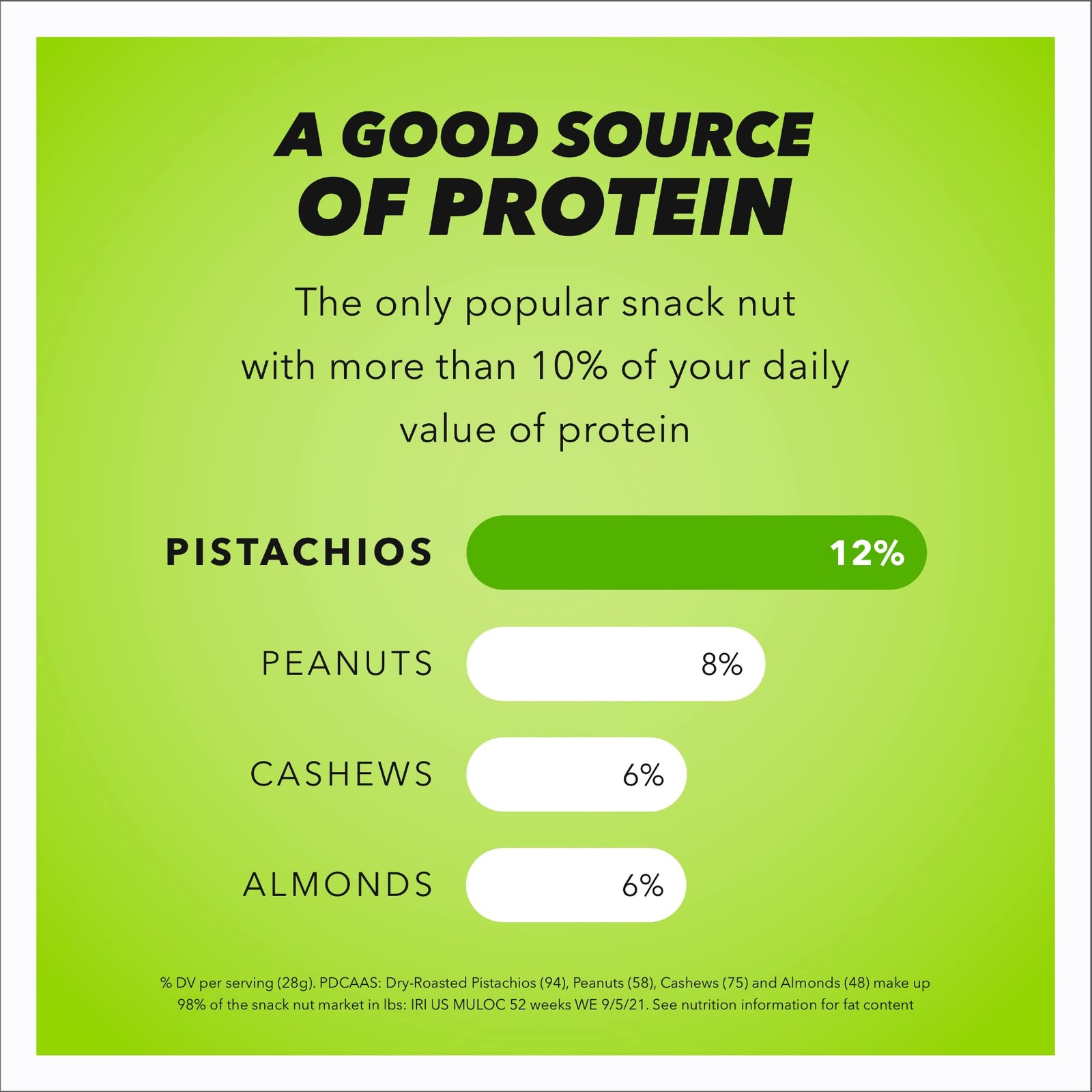 No Shells, Roasted & Salted Nuts, 12 Ounce Resealable Bag, Protein Snacks, Gl…