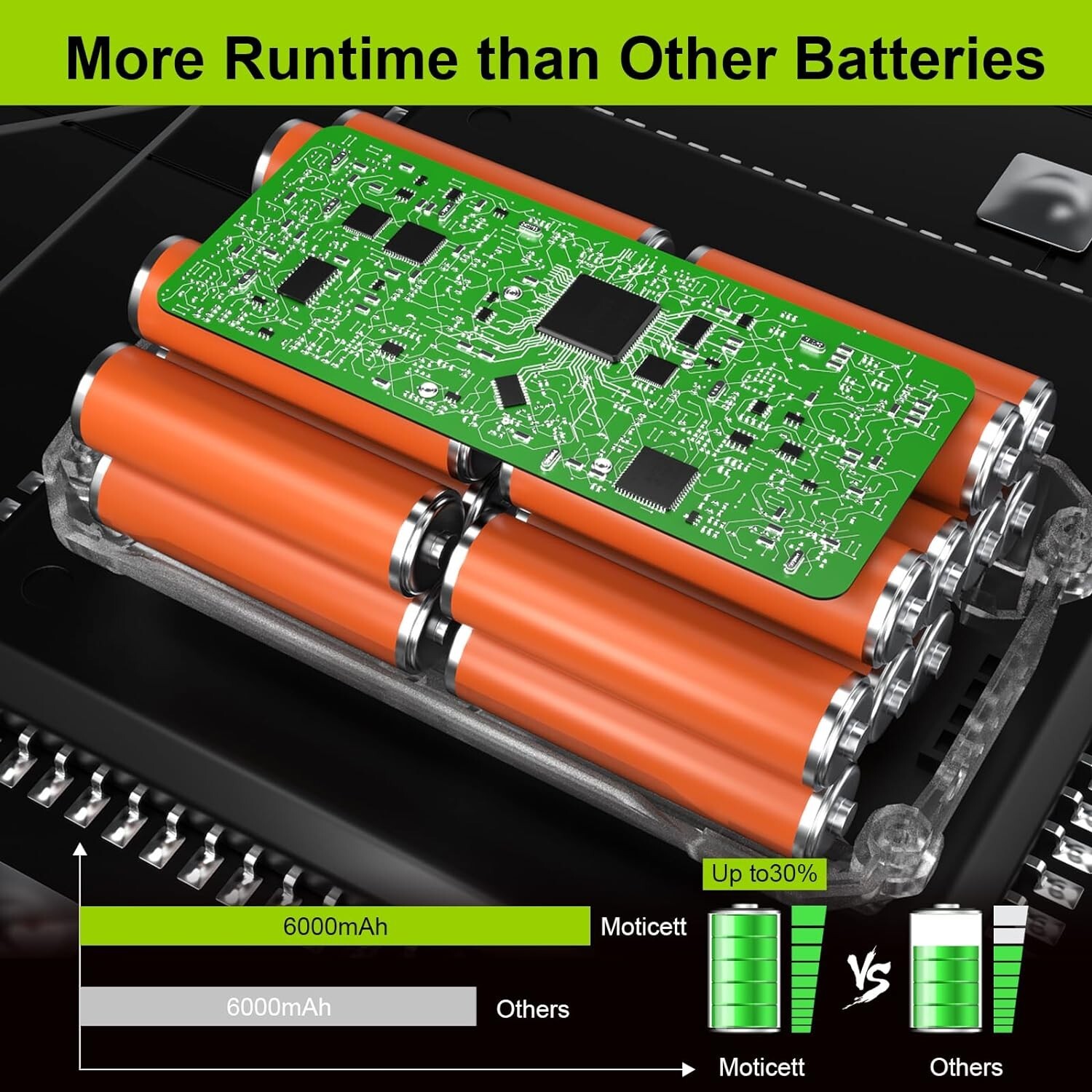 Replacement for RYOBI 40-Volt Lithium-Ion 4 Ah High Capacity Battery OP4060A1