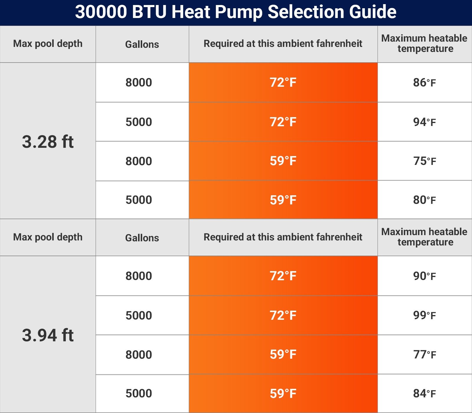 Varpoolfaye 120V Heat Pump Pool Heater Electric for Above Ground Pool 30,000BTU