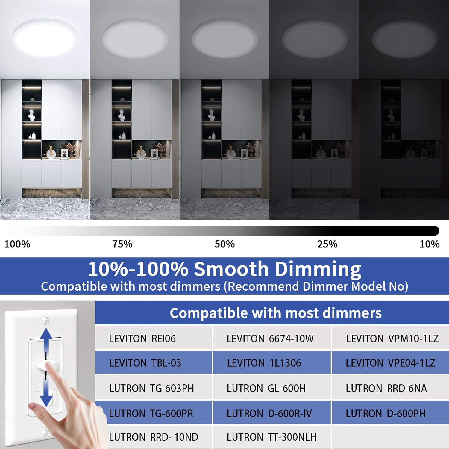 8.5In Dimmable Led Ceiling Light, Ultra Thin Flush Mount Ceiling Light, 3000K/40
