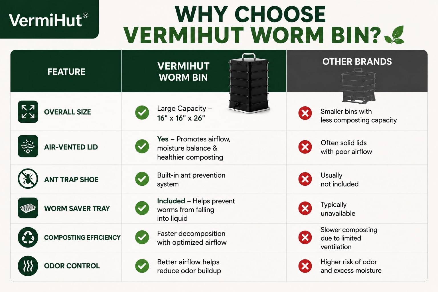 The Original ® Plus 5-Tray Worm Compost Bin – Indoor & Outdoor Vermicompostin…