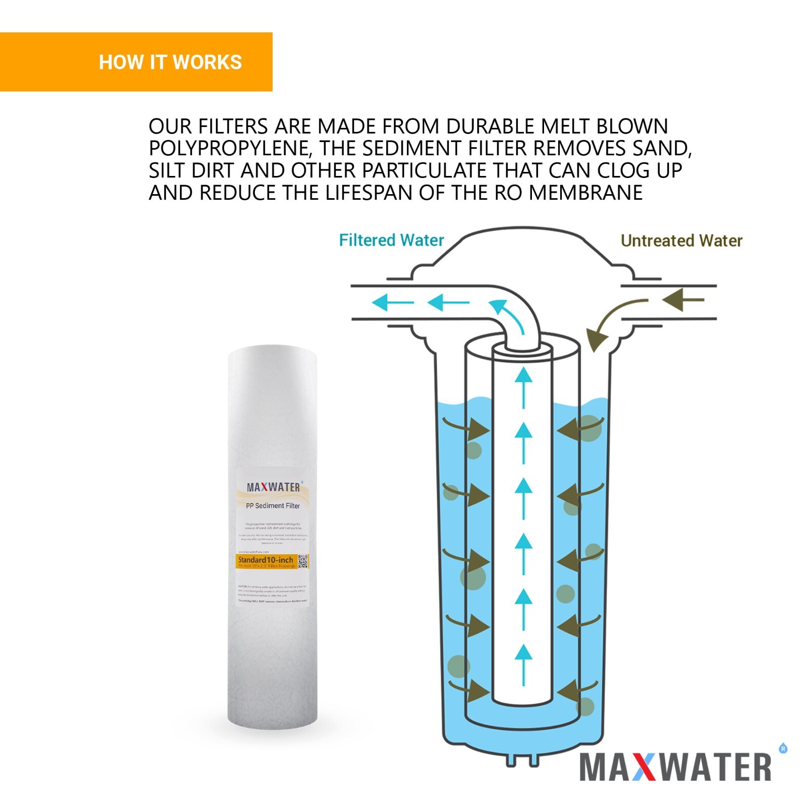 RO Reverse Osmosis 24 Sediment CTO GAC Inline Coconut Shell Carbon Water Filter