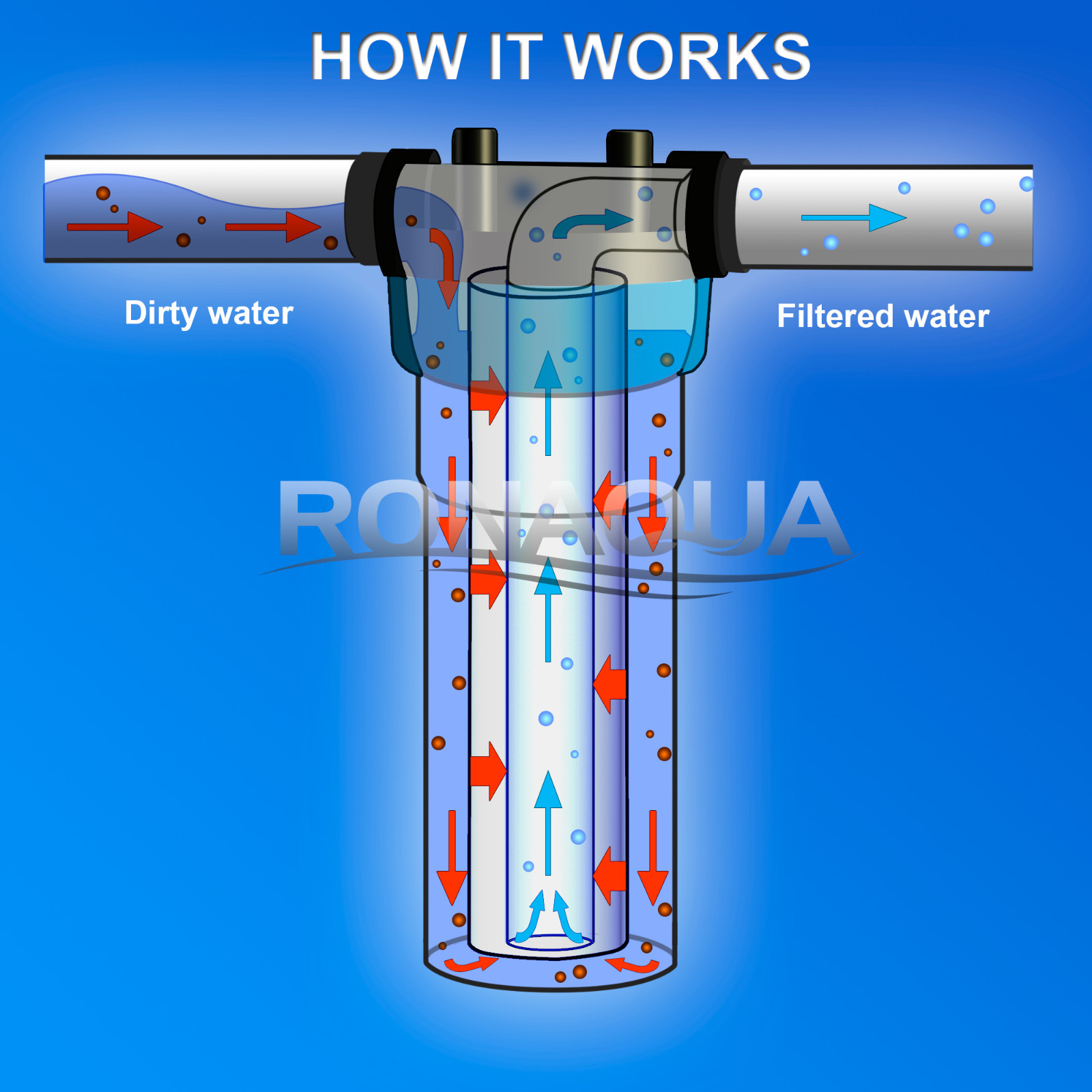 2 Pack Sediment 5 Micron Water Filter Cartridges 2.5″ x 10″ for Reverse Osmosis