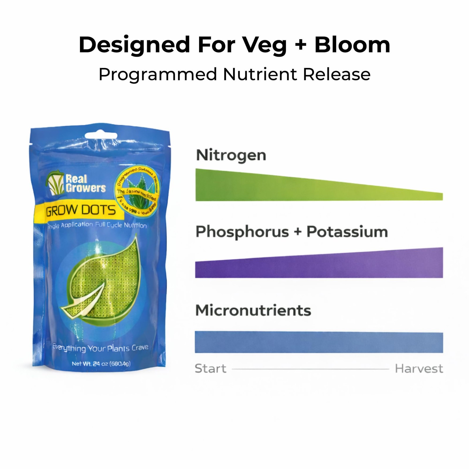 Grow Dots Classic 24oz OneTime Nutrient System for Soilless Media