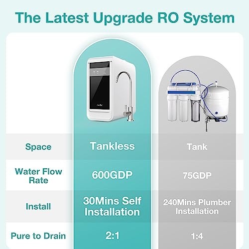RO Filter Replacement Cartridge for Q3-600 Reverse Osmosis System – Not for Q6/Y