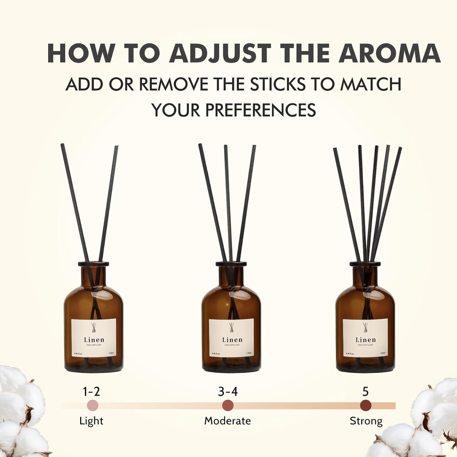 Reed Diffuser Set, 8.12 fl.oz Linen Scented Oil Diffuser, Home Fragrance Reed