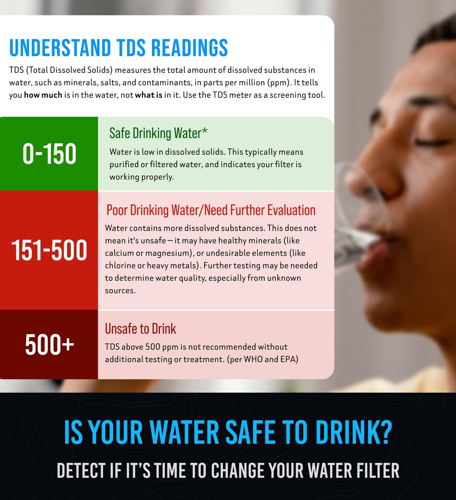 Professional Water Tester for Drinking – Accurate TDS Meter ADVANCED