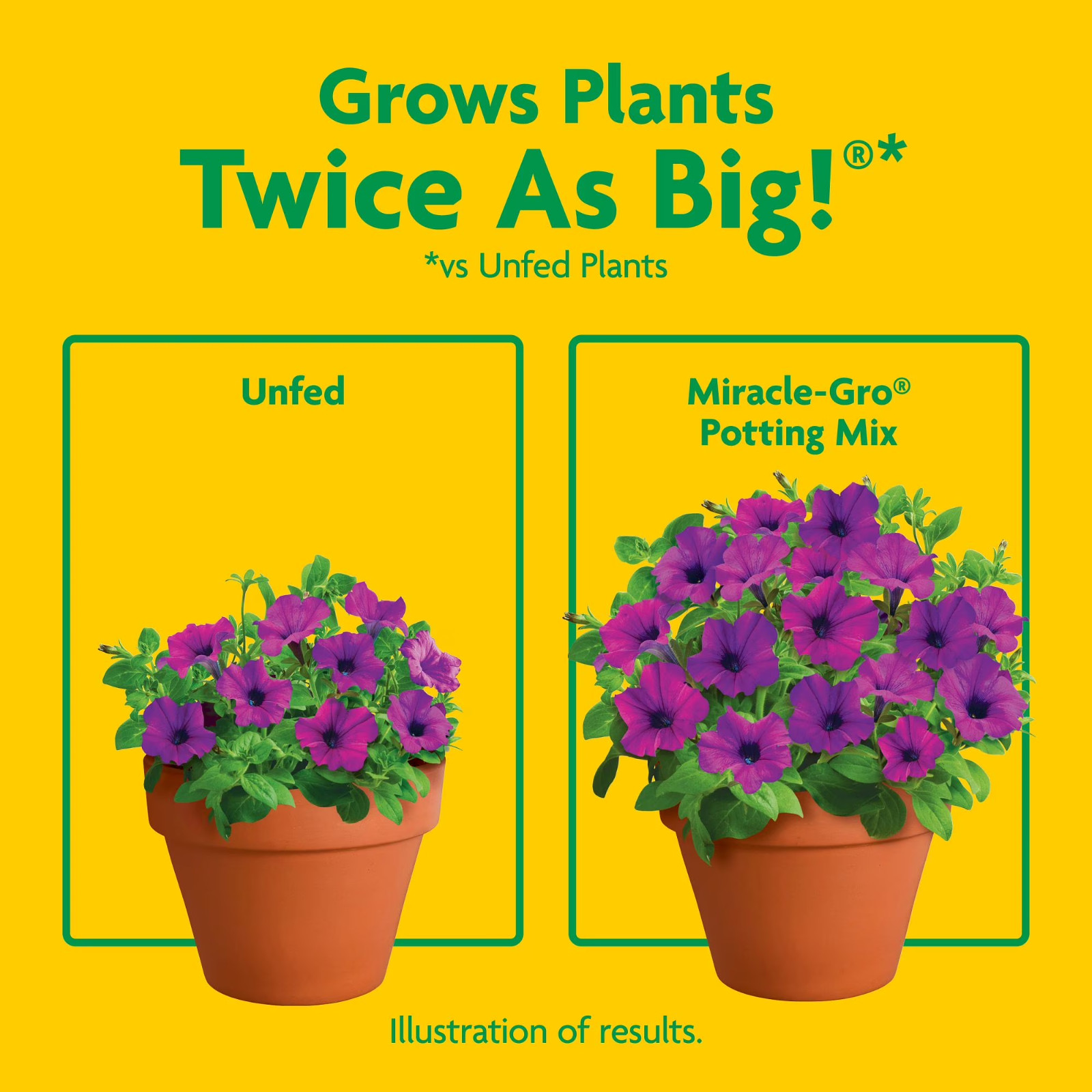 Miracle-gro Potting Mix Soil, Enriched, Outdoor & Indoor Plants, 25Qt. 3Pack