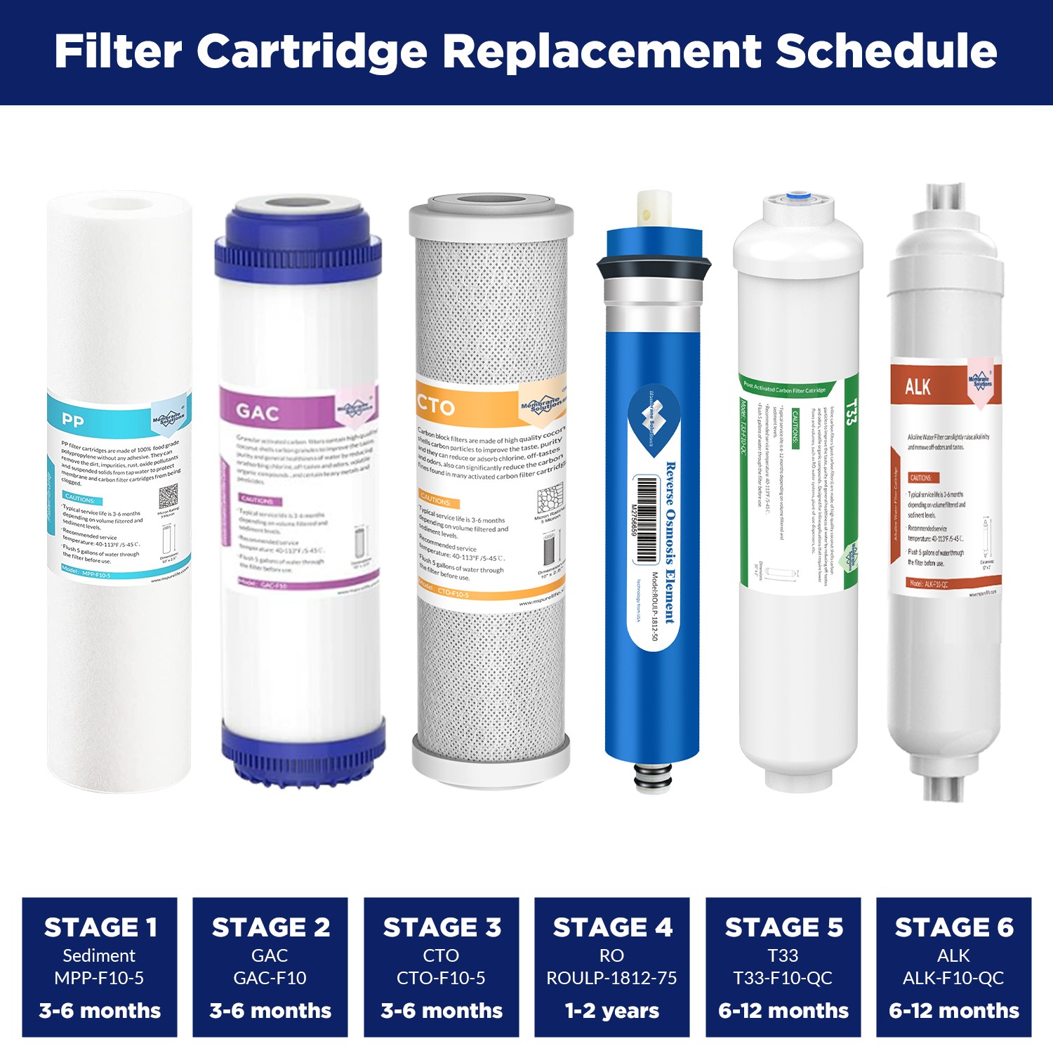 6 Stages pH Reverse Osmosis Water Filter Set w/ 36/50/75/100/150 GPD RO Membrane