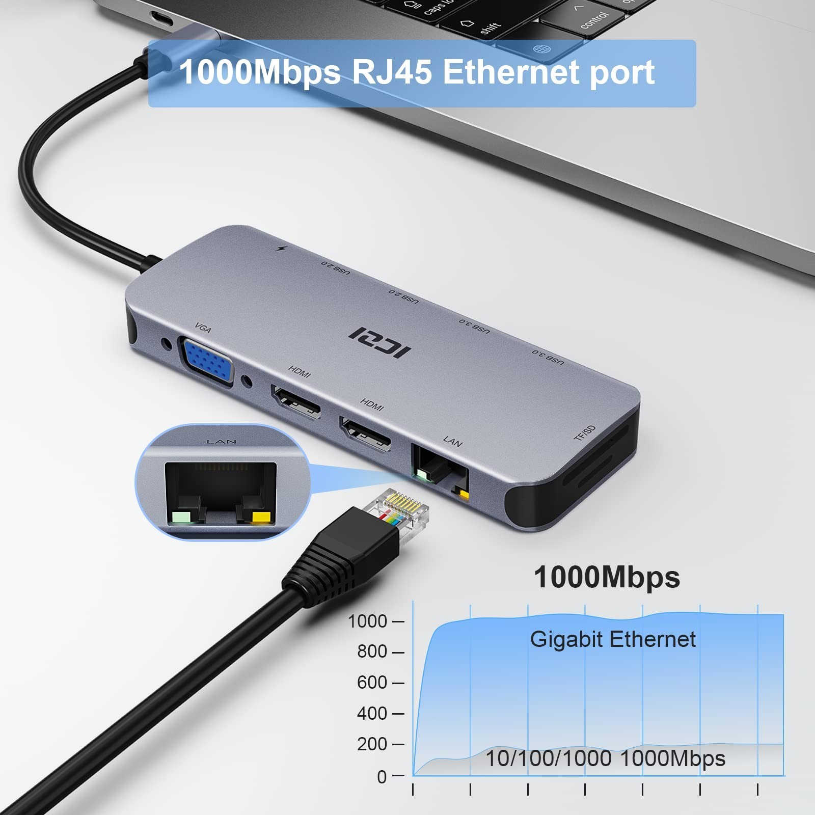 ICZI Docking Station, USB C Hub Multiport Adapter 11 in 1 with 2 HDMI Triple …