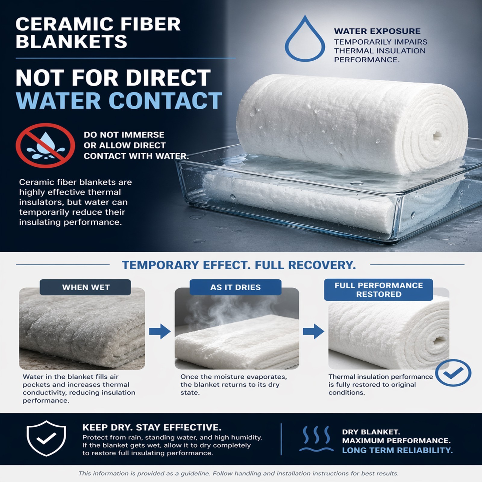 Ceramic Fiber Thermal Insulation Baffle for high-temperature ovens and kilns