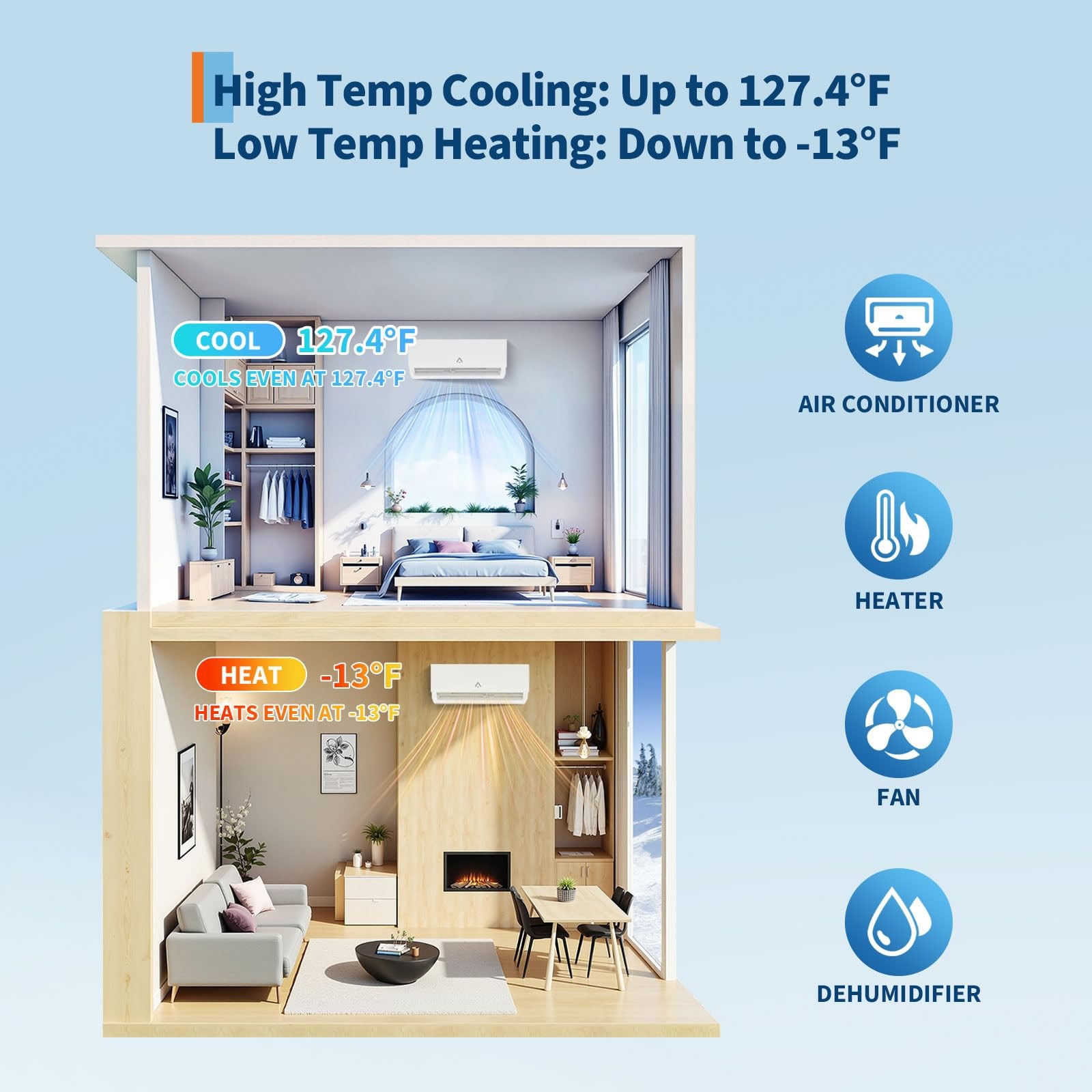 35000 BTU 3 Zone Mini Split Air Conditioner 12K+12K+24K Heating & Cooling System