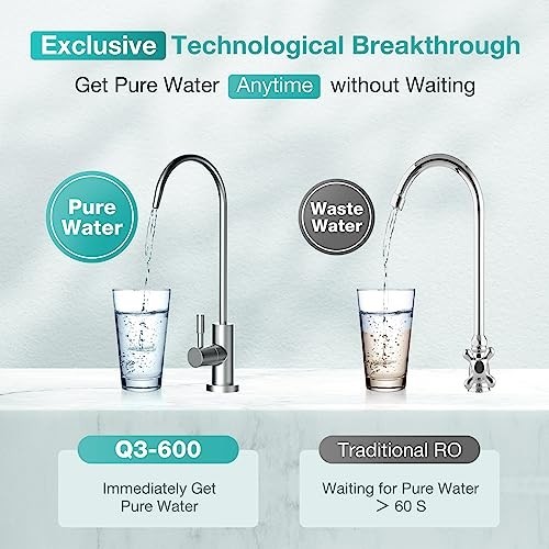RO Filter Replacement Cartridge for Q3-600 Reverse Osmosis System – Not for Q6/Y