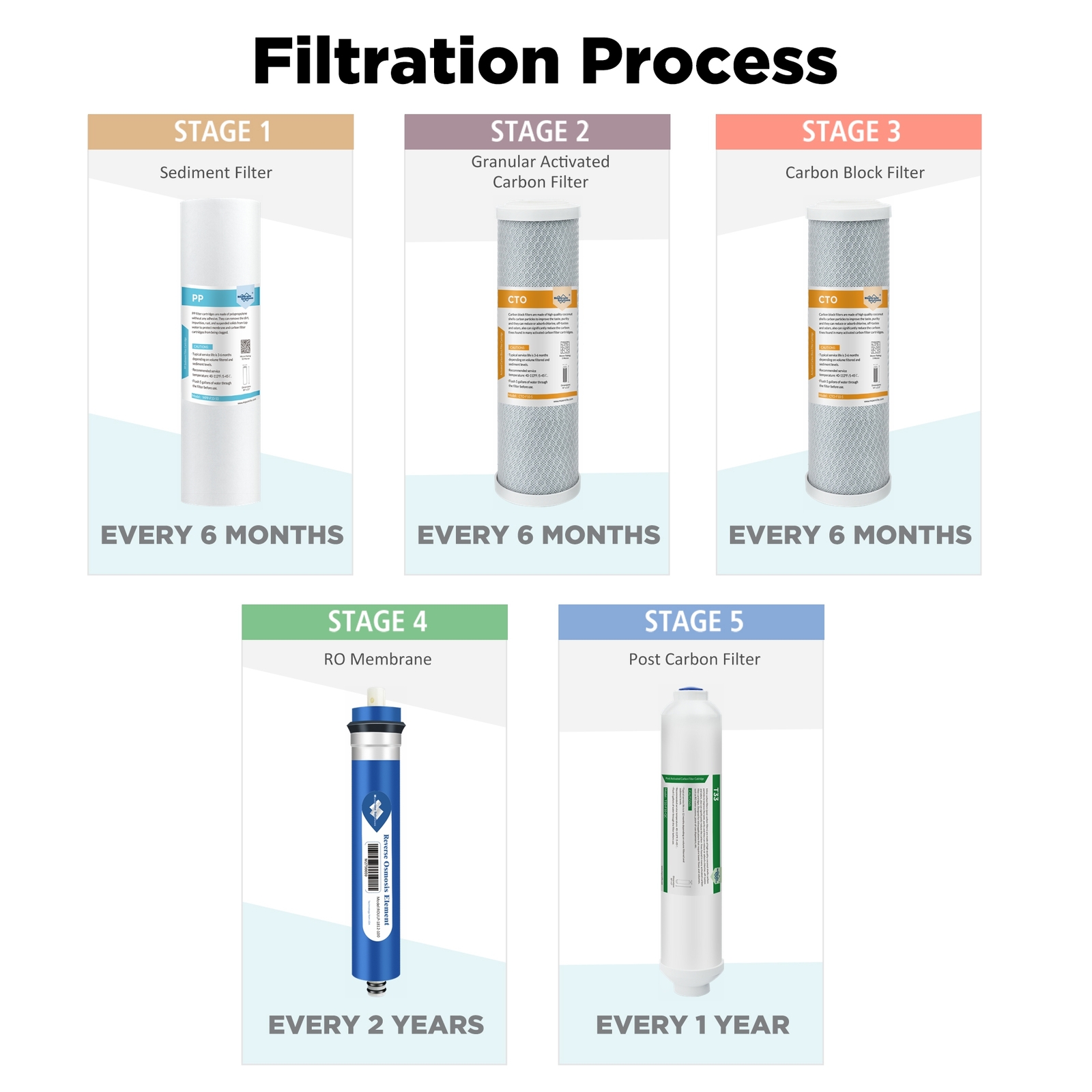 100 GPD RO Water Filter Replacement for APEC 5/6/7 Stage Reverse Osmosis System