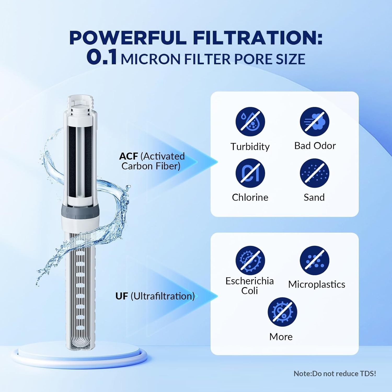 UF Filters x2 Replacement Membrane Solutions C3 Filtered Water Bottle BPA-Free