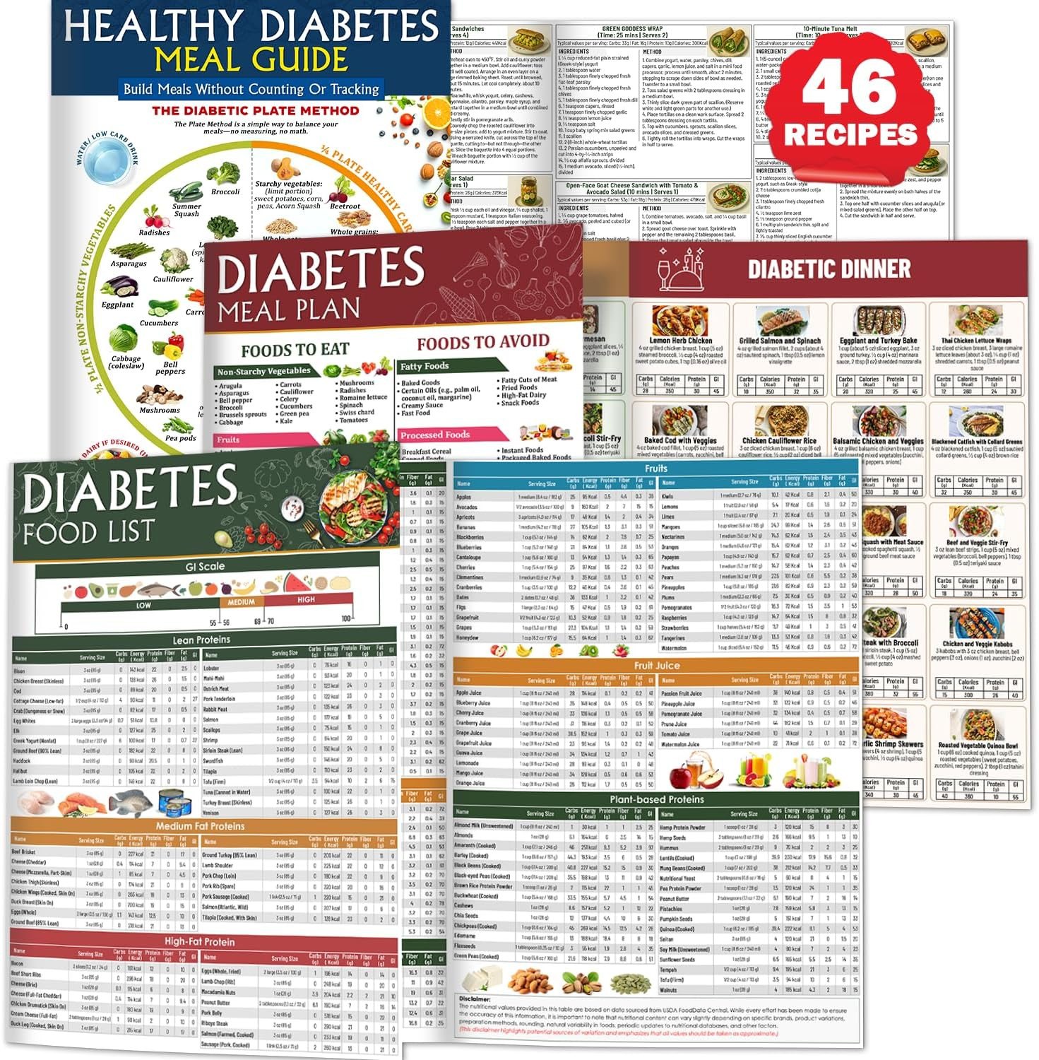 Nonlae 3 PCS Diabetes Food List & Meal Planner – Diabetic Food Chart, Laminated