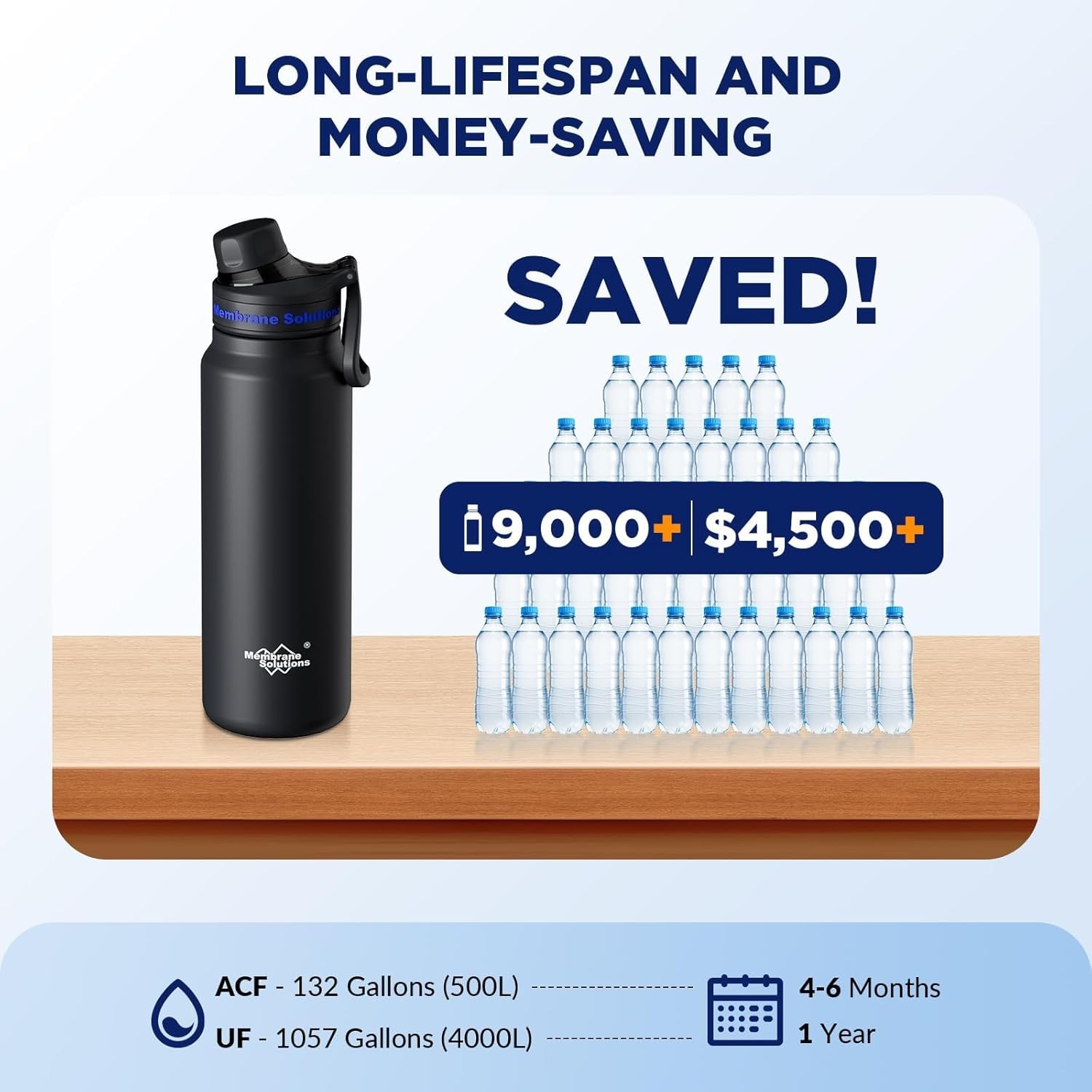 UF Filters x2 Replacement Membrane Solutions C3 Filtered Water Bottle BPA-Free
