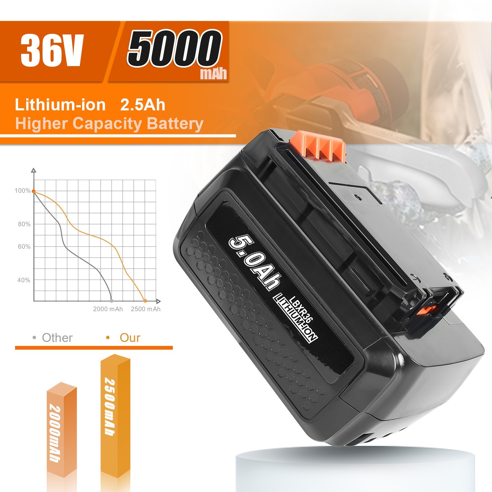 3.5/4/5Ah for Black Decker 40 Volt Max Lithium Battery / Charger LBXR36 LBX2040