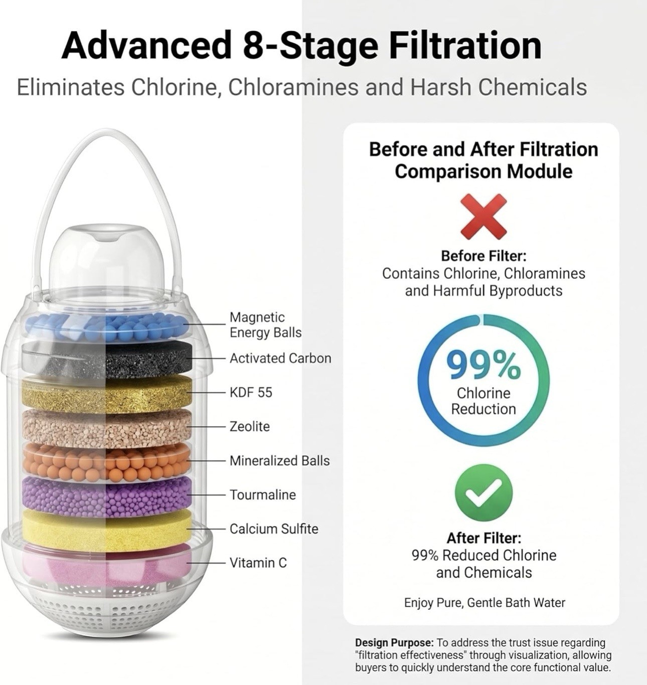 Bath Ball Filter-8 Stages Bath Filter for tub Removes Hundreds of Contaminants