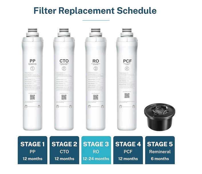 Bluevua ROPOT RO Filter, Replacement for RO100ROPOT, 2-year 3-RO Filter