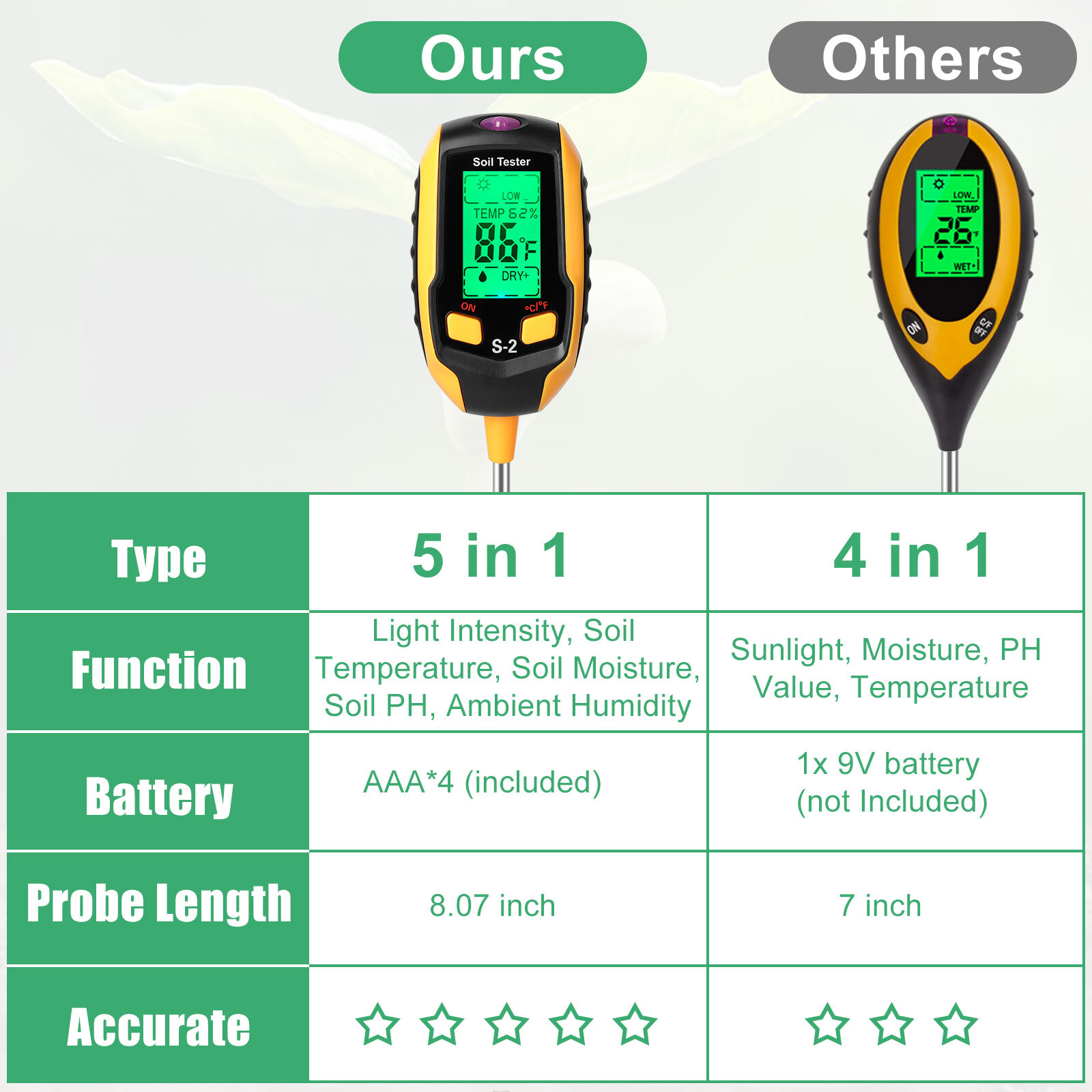 5 in 1 LCD Digital Soil PH Meter Tester Moisture Humidity LED Light Garden Plant