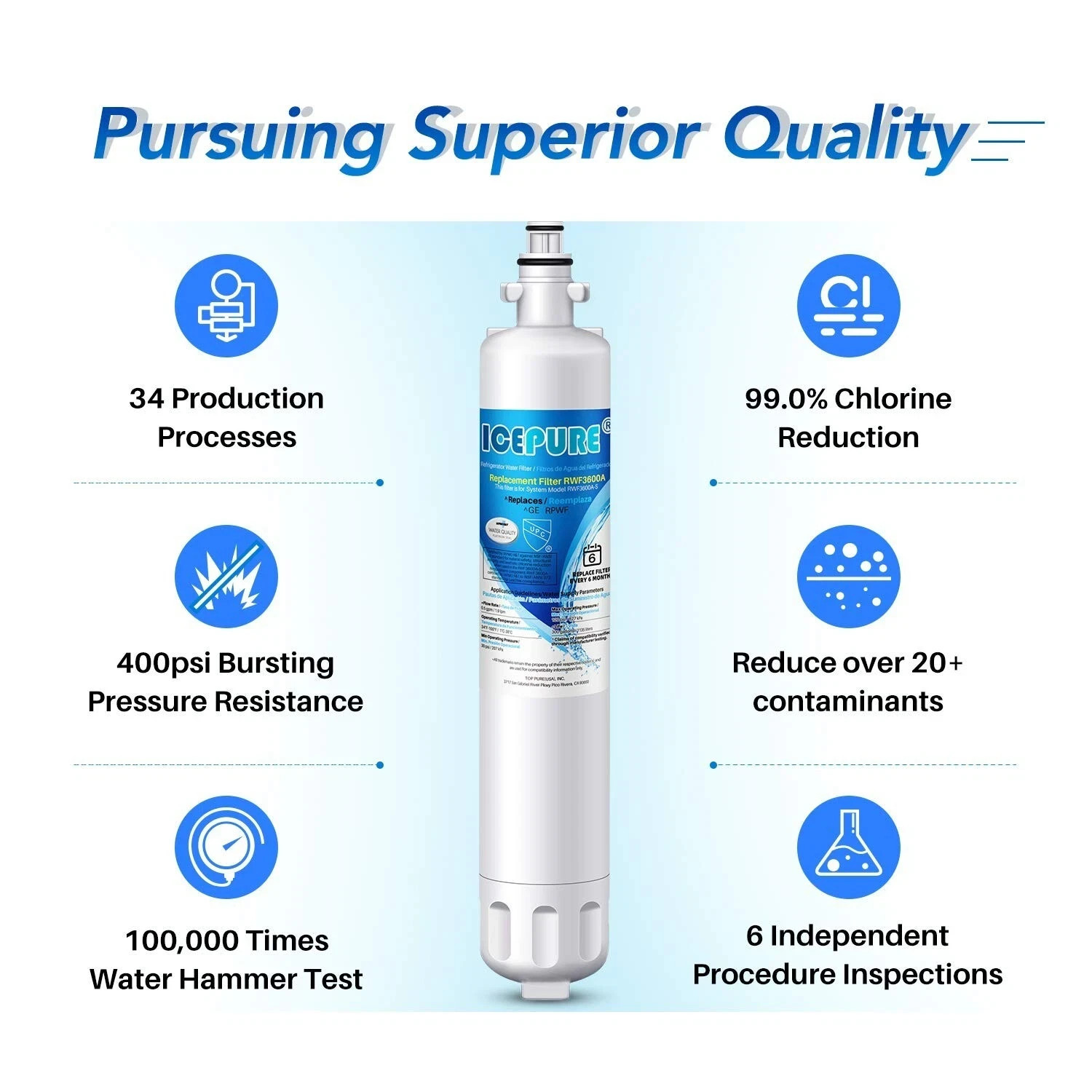 2 Pack Icepure RWF3600A Refrigerator Water Filter Replacement for GE RPWF SEALED