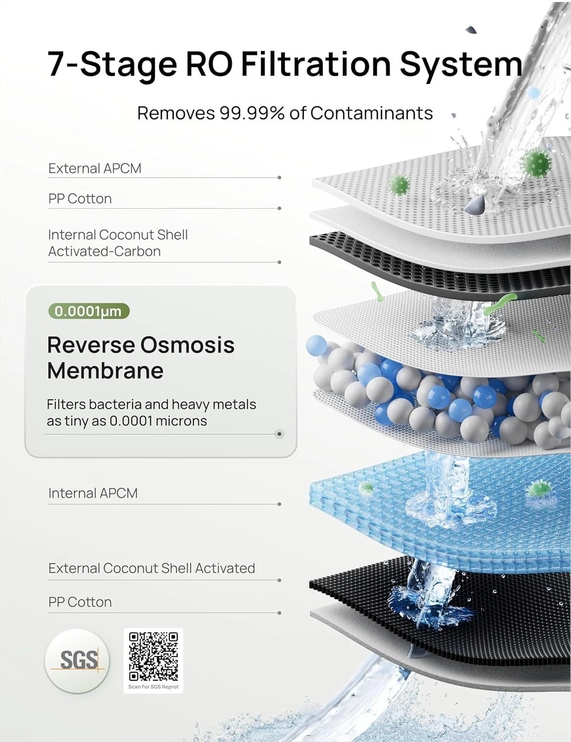 7-in-1 Reverse Osmosis Filter, Replacement for RO Water Filter 112 & 113 & 11…