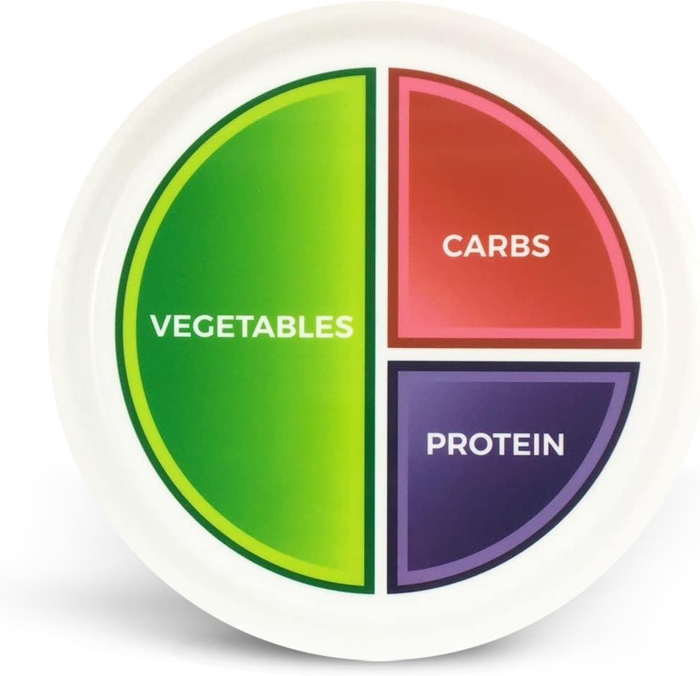 10” Macro Diet Portion Control Plate for Balanced Eating -3 Flat Sections for Ve