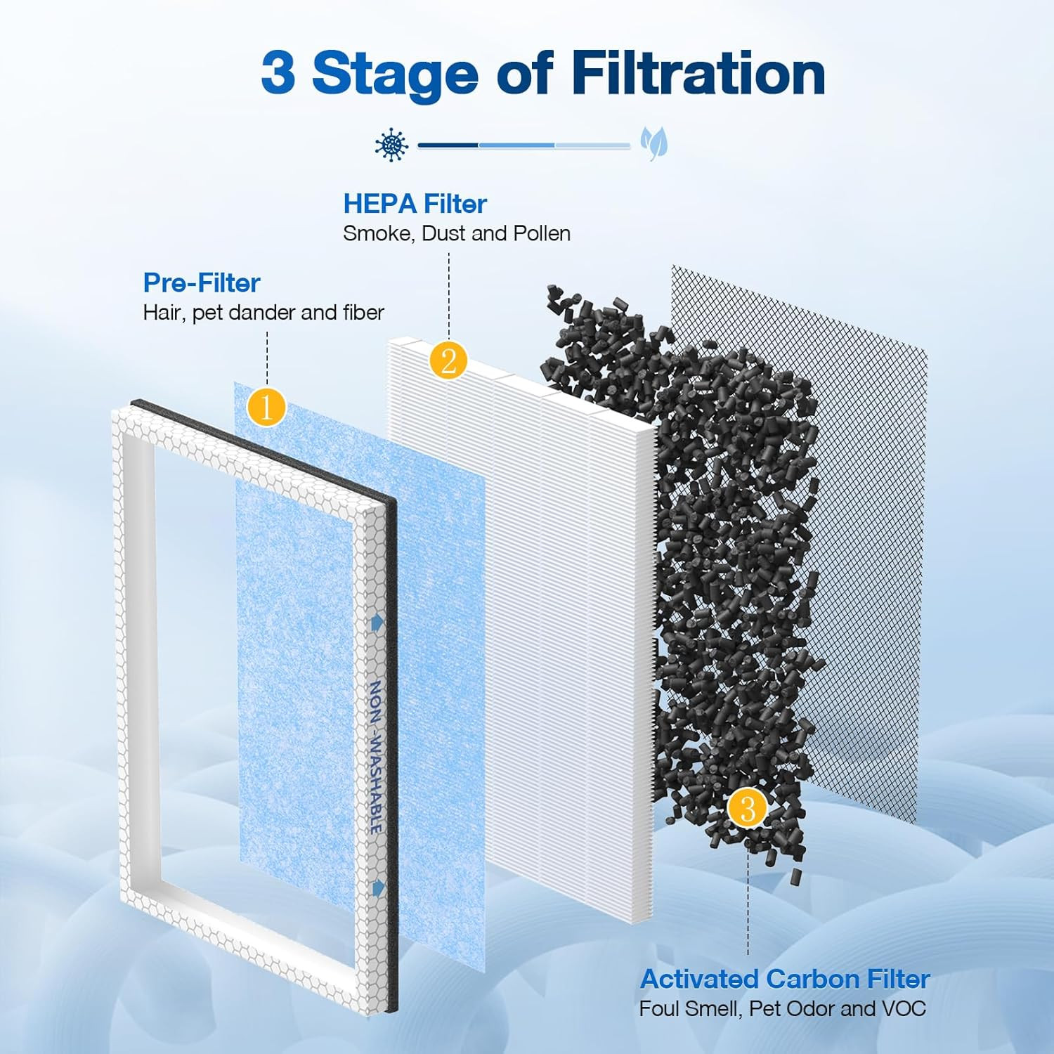 MSA3/MSA3S HEPA Replacement Filter 2-Pack for Membrane Solutions Devices