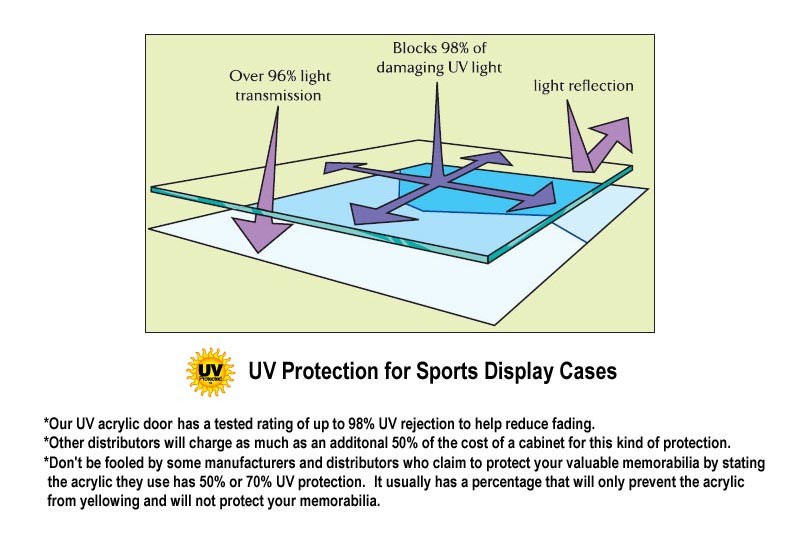 Full Size Stadium Seat Back Display Case Shadowbox Holder Custom Matting Option