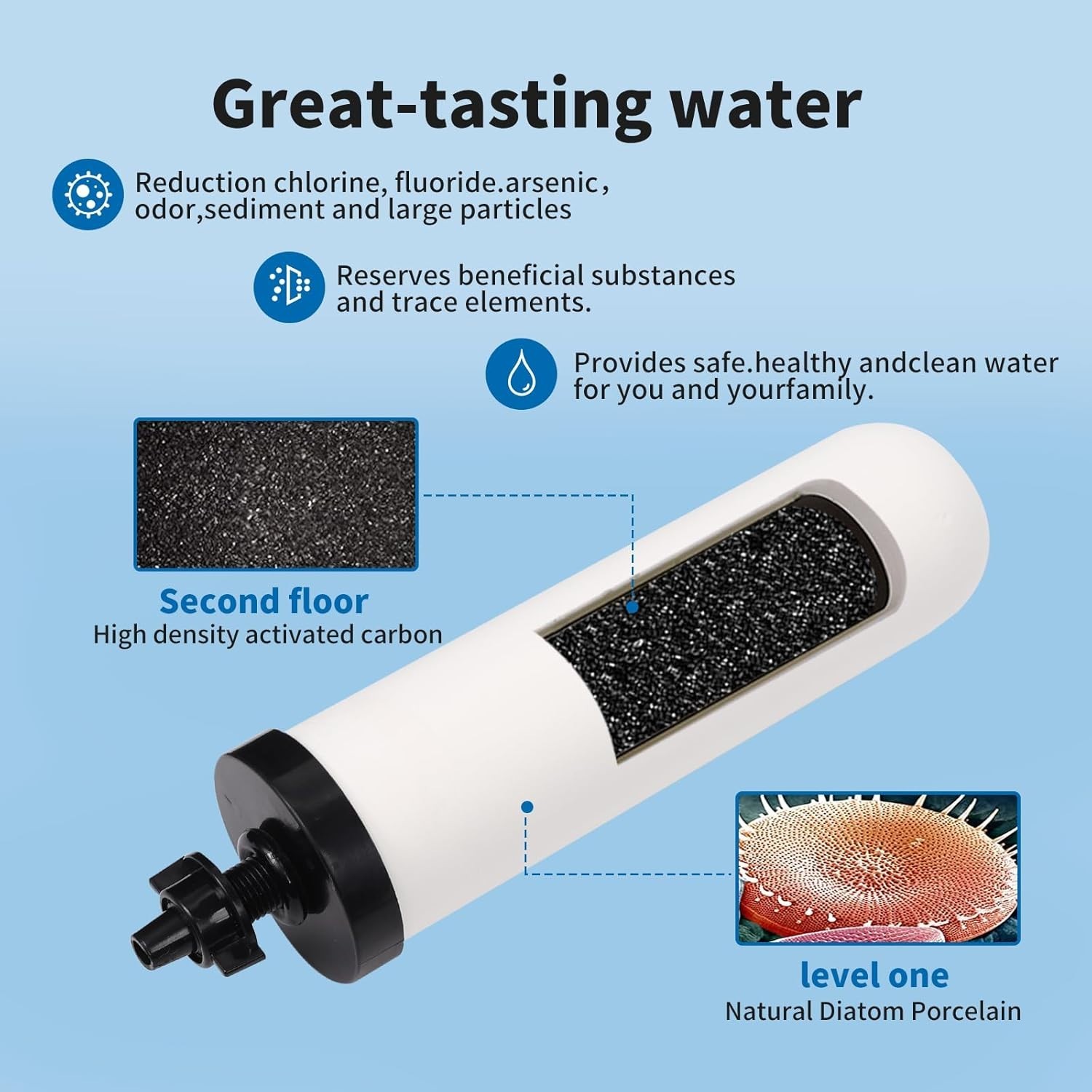 NEW 4 Pack 7″ Gravity Water Ceramic Replacement Filter Activated Carbon 7In
