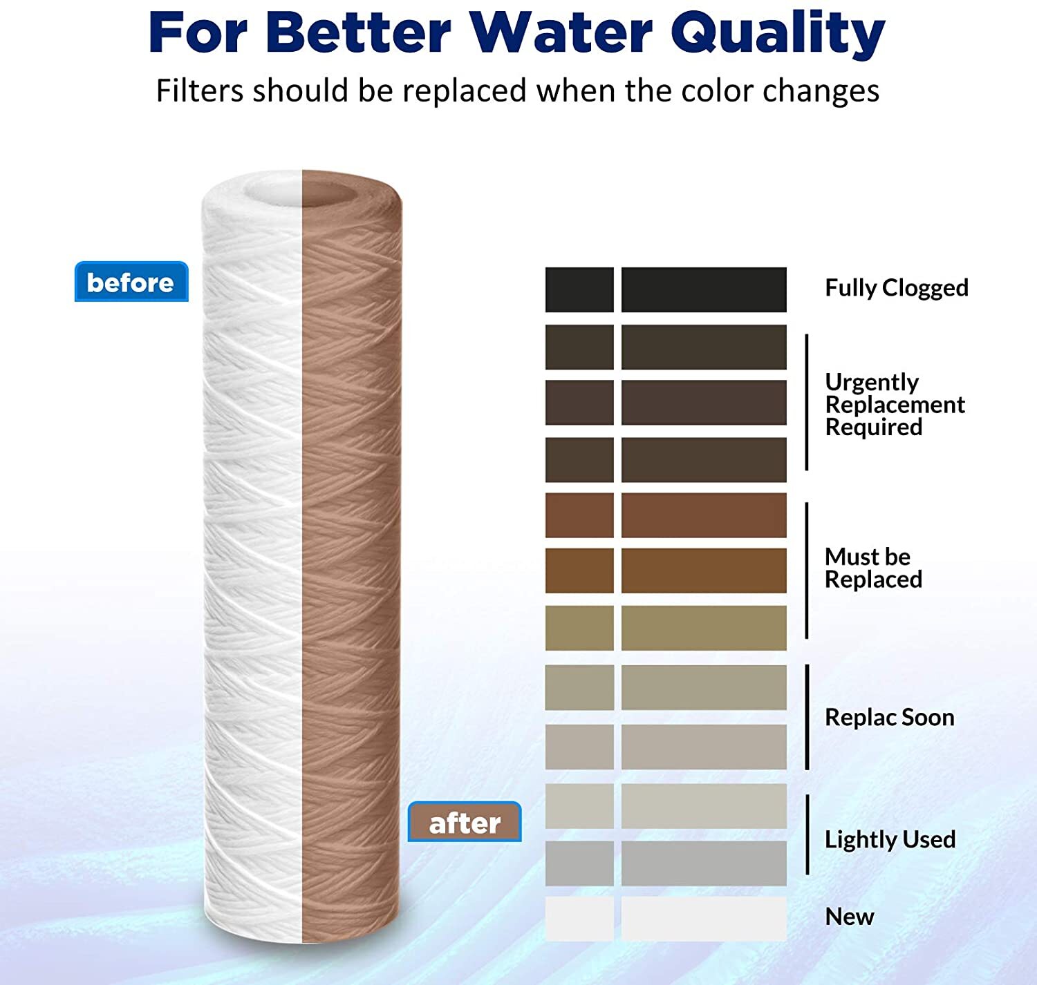 1 Micron 10″x2.5″ String Wound Whole House Sediment Water Filter Cartridge 25PCS