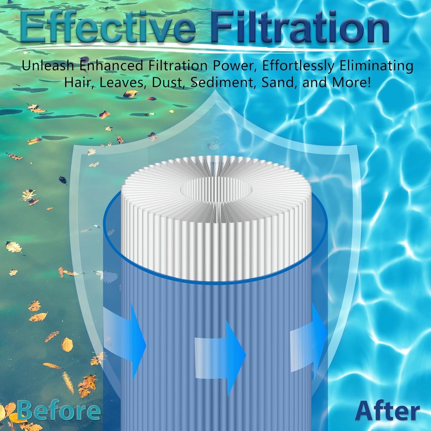 Vexca C100S Pool Filter Cartridge Replacement for Hayward SwimClear C100S 1 PACK