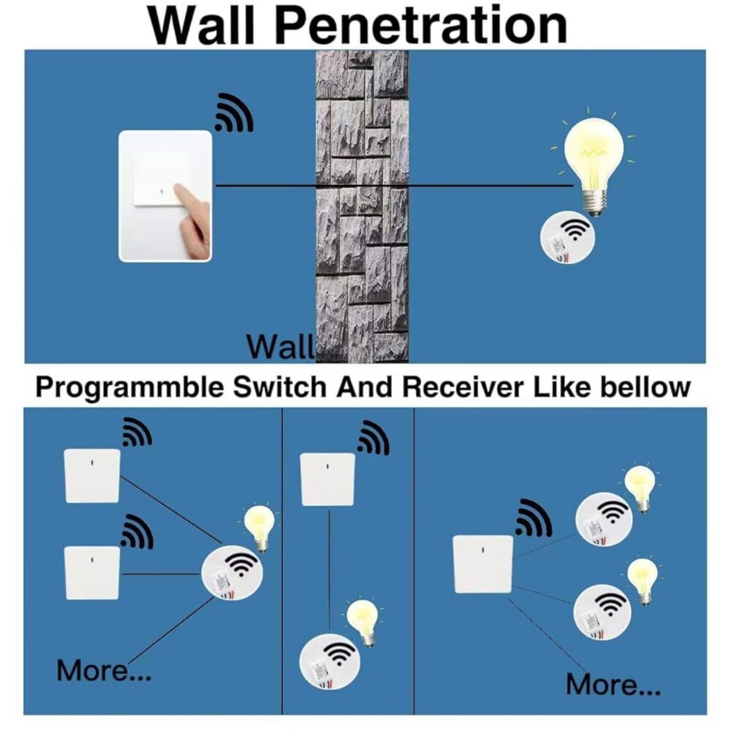 Wireless Light Switch and Receiver Kit for Remote Control No Wiring Needed White