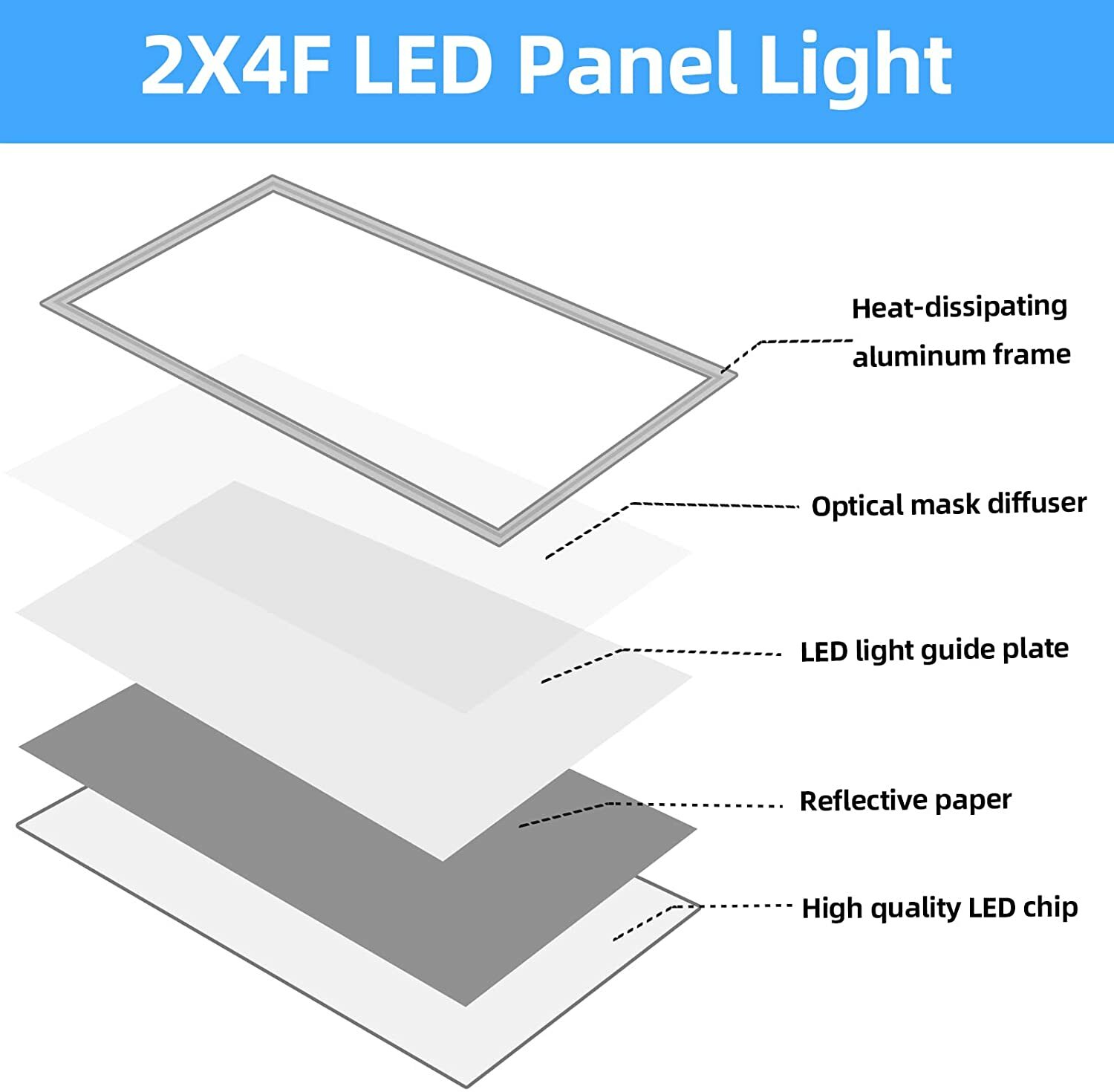 2×4 FT LED Flat Panel Troffer Light, 75W 8400LM Drop Ceiling Lights, 5000K White