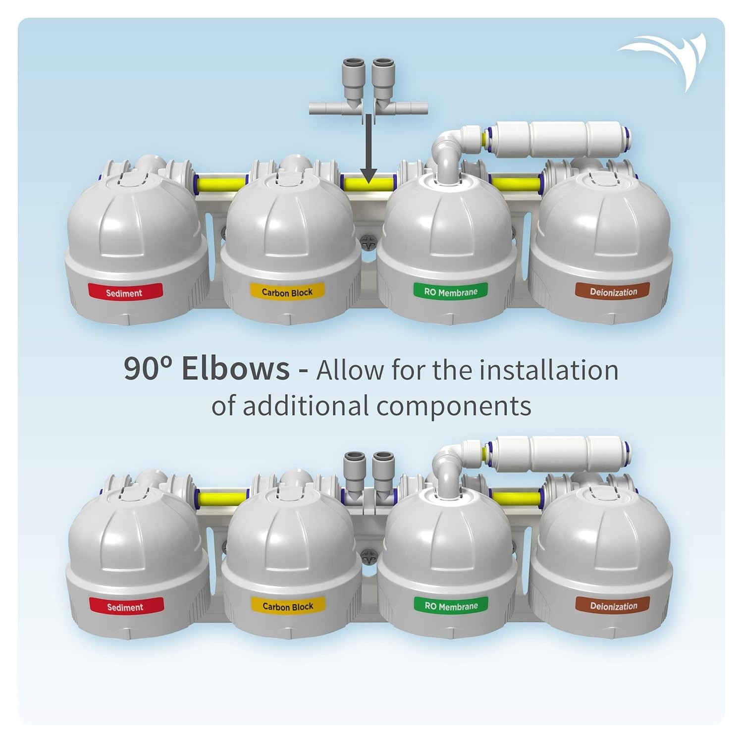 Effortless 75 GPD RO/DI Water Filter System – Reduces TDS and Enhances Quality