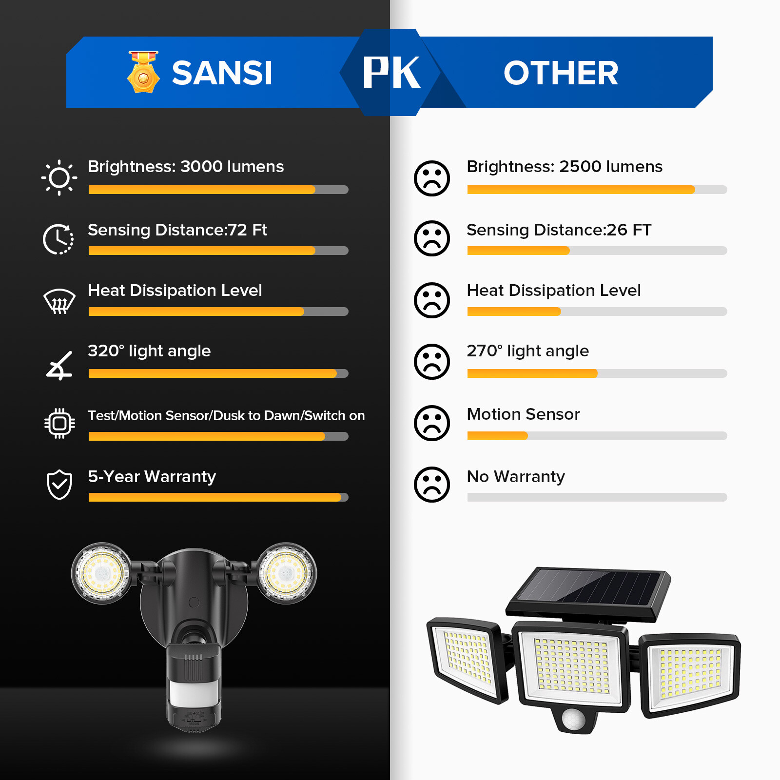 2Pack LED Motion Sensor Security Light 5000K 3000LM 25W Outdoor Night Floodlight